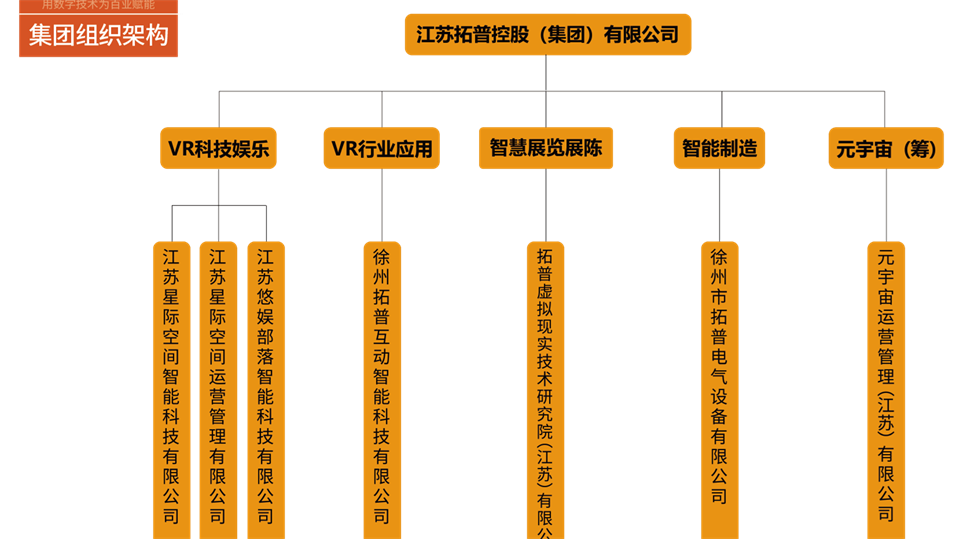 组织架构-换logo-06.png